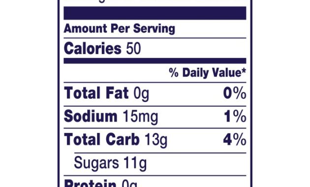 Nutrition Facts Grape Jelly A Critical Review