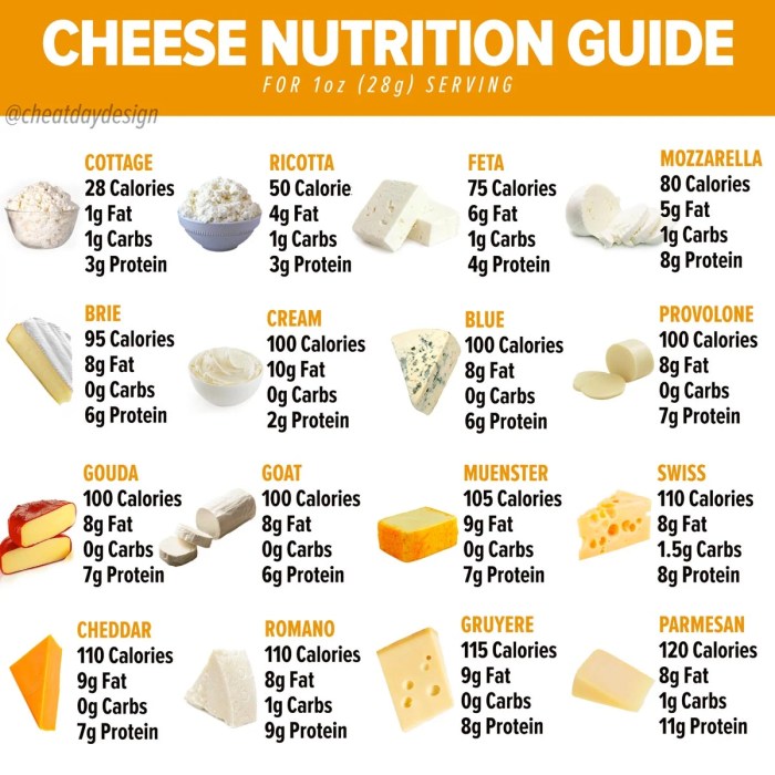 1 cup of cottage cheese nutrition facts