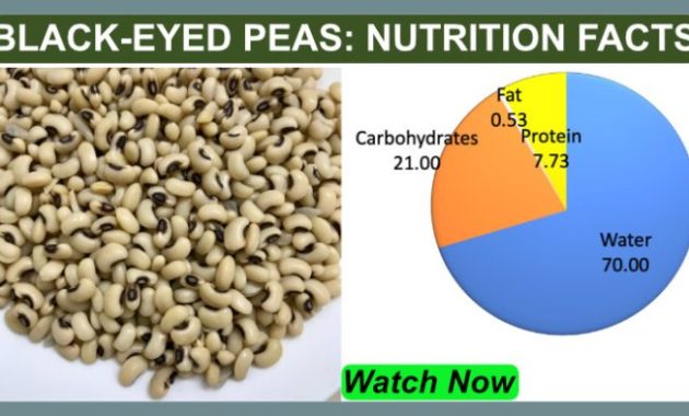 Nutrition Facts Black Eyed Peas A Comprehensive Guide