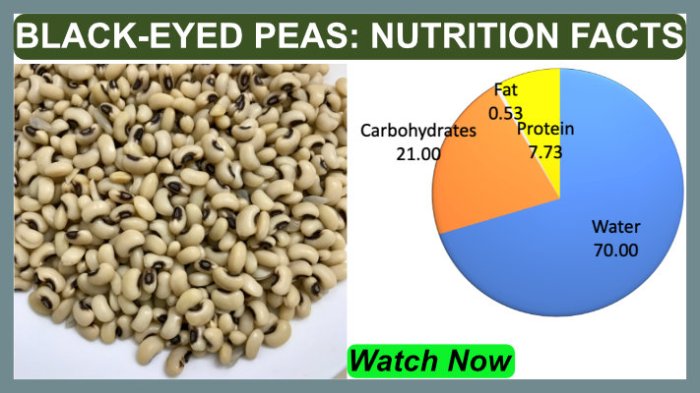 Nutrition facts black eyed peas