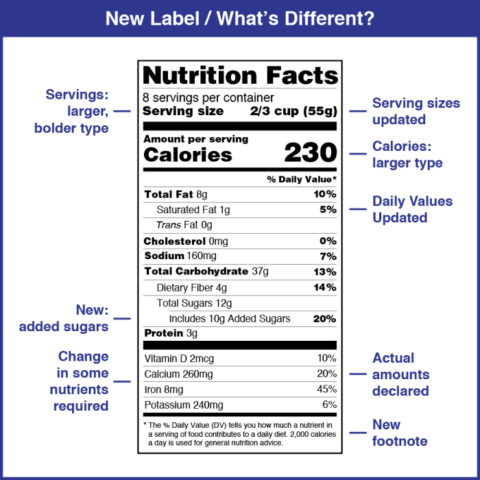 Analysis nutritional nutrition facts example per 100g food label foodlab services only each compliance fda