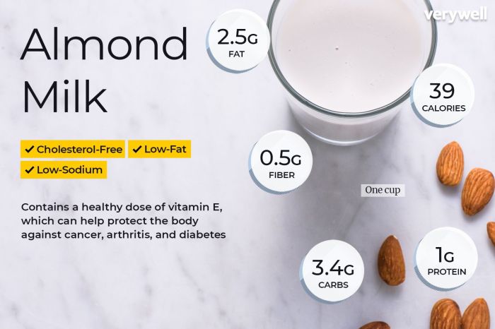 Almond milk almond breeze nutrition facts