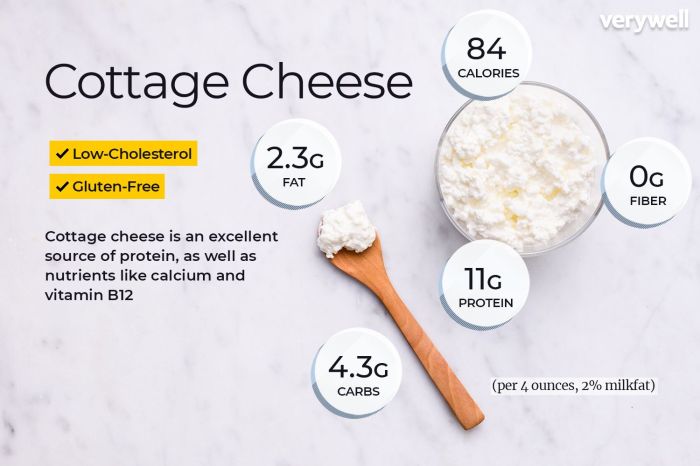 1 cup of cottage cheese nutrition facts