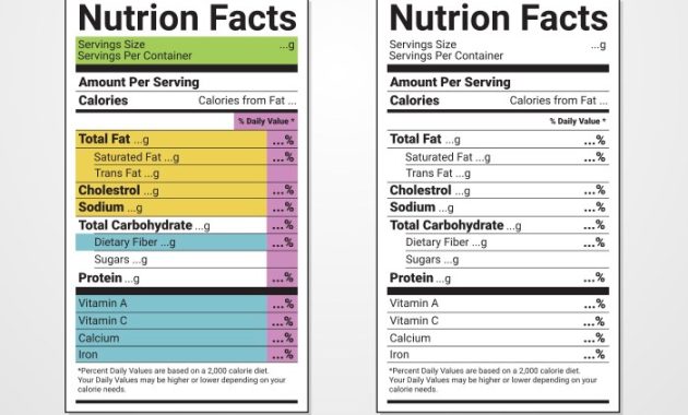 Blank Nutrition Facts Label PDF A Complete Guide