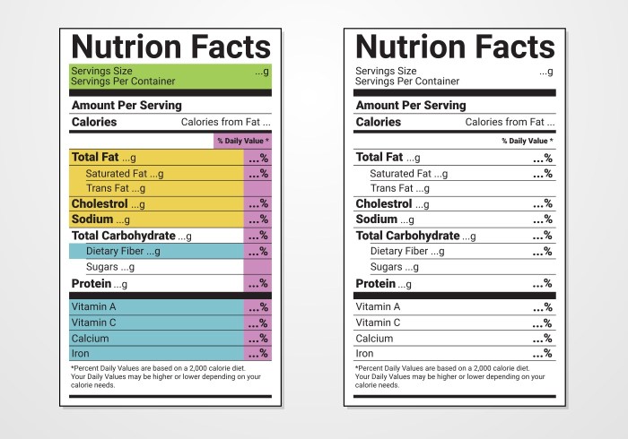 Blank nutrition facts label pdf