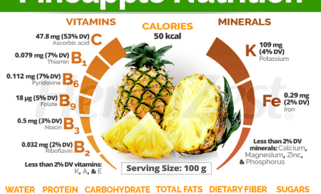 Nutrl Pineapple Nutrition Facts A Comprehensive Guide