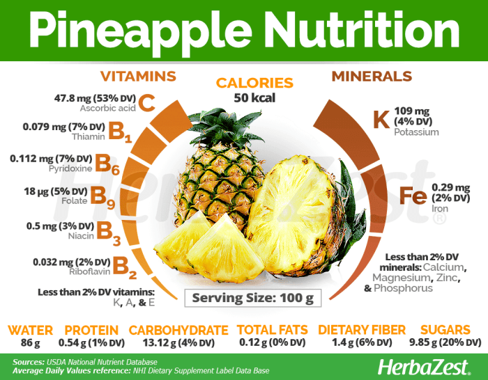 Nutrl pineapple nutrition facts