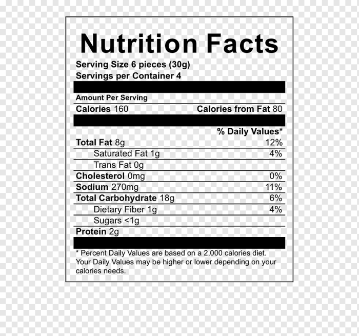 Unsweetened tea nutrition facts