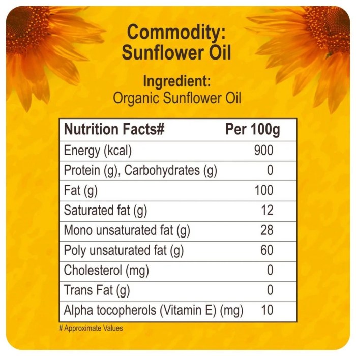 Nutrition facts of sunflower oil